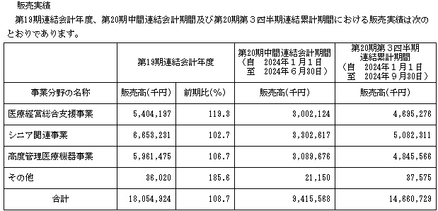 ユカリアの販売実績