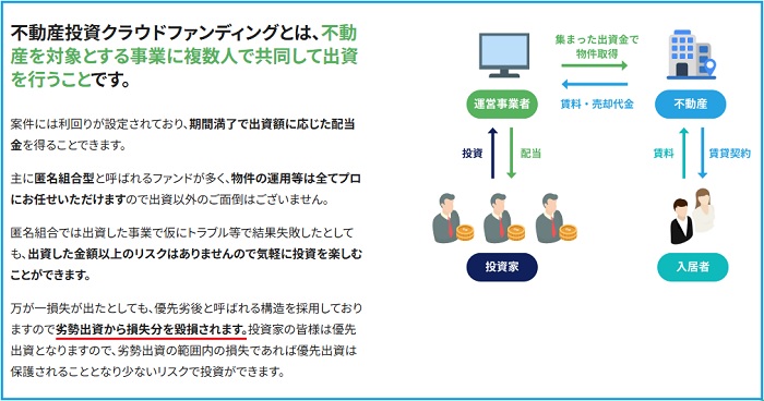 優先劣後構造の仕組み