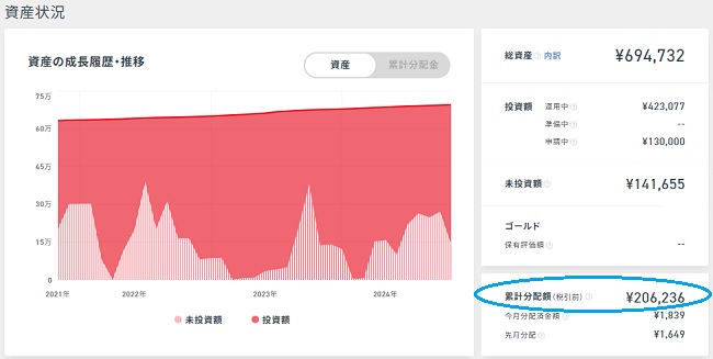 クラウドバンクの資産運用実績2024年11月