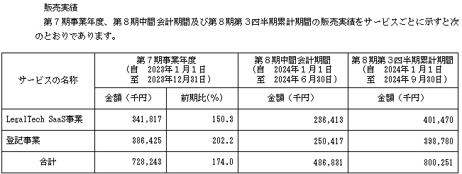 GVA TECH(ジーヴァテック)の販売実績