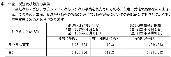 ラクサス・テクノロジーズの販売実績