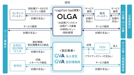 GVA TECH(ジーヴァテック)の事業内容