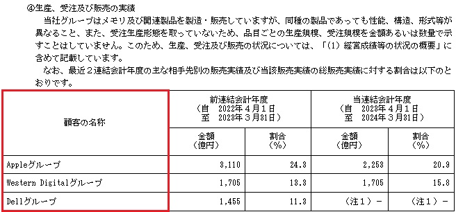 キオクシアの販売実績と取引先