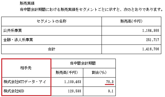 日本オーエー研究所の販売実績と取引先