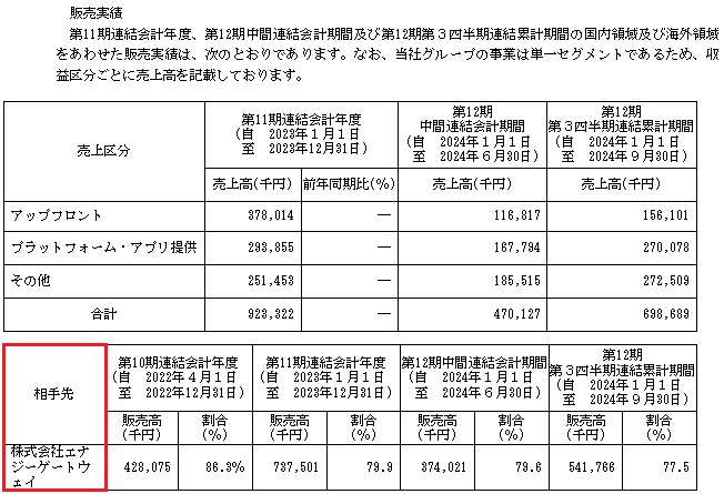 インフォメティスの販売実績と取引先