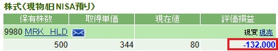 MRKホールディングスの含み損の画像がヤバイ