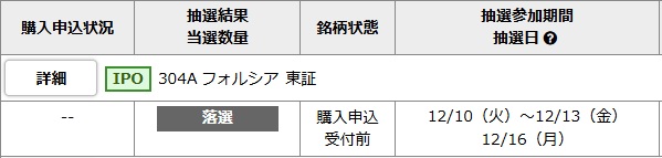 フォルシアIPOの野村證券の抽選結果