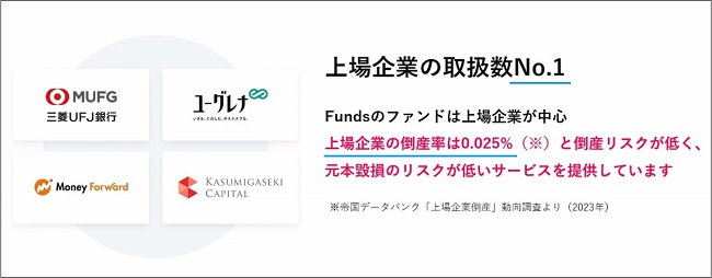 企業の信用力調査