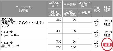 SMBC日興証券IPO当選