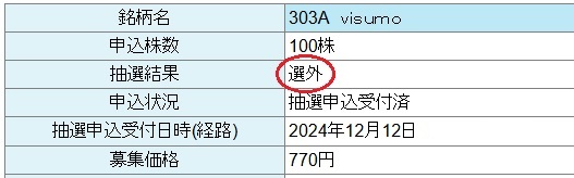 大和証券のvisumo(ビジュモ)の抽選結果