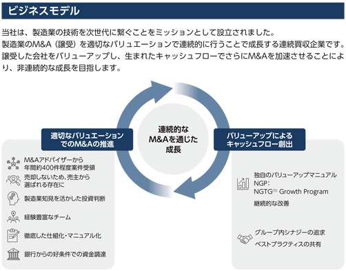 技術承継機構のビジネスモデル