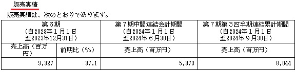 技術承継機構の販売実績