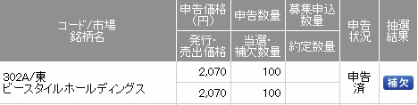 ビースタイルホールディングスのSMBC日興証券の抽選結果