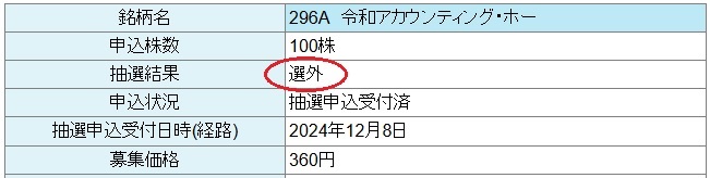 大和証券の令和アカウンティングHDの抽選結果