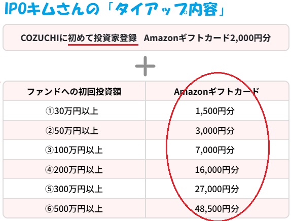 IPOキムとCOZUCHI(コヅチ)のタイアップキャンペーン内容