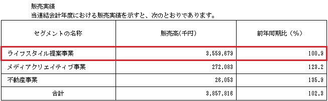 バルコスの販売実績