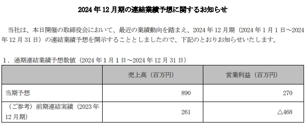 メタプラネットの2024年12月期の連結業績予想