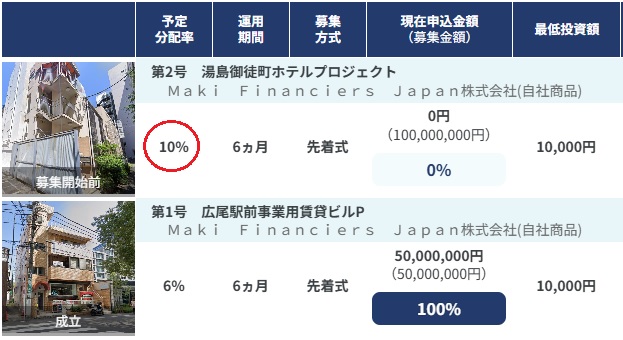 ネット不動産ファンディングの評判と口コミまとめ