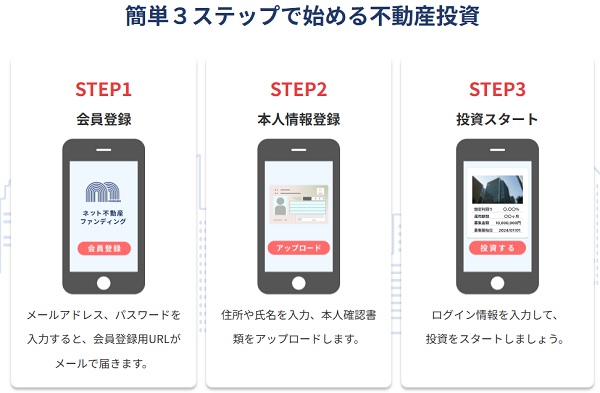 ネット不動産ファンディングの会員登録(口座開設)方法