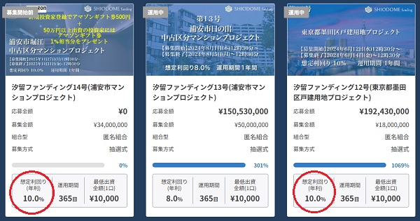 汐留ファンディングキャンペーンまとめ