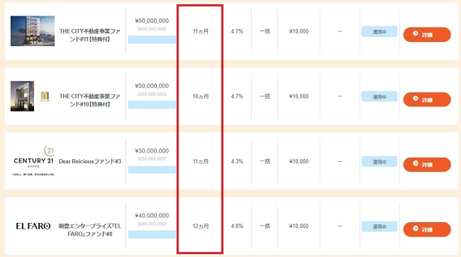 COOL(クール)のファンド情報