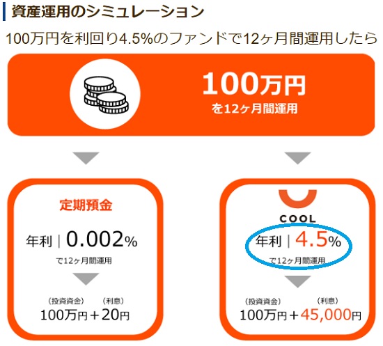 COOL(クール)キャンペーンまとめ