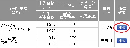 ブッキングリゾートSMBC日興証券の抽選結果