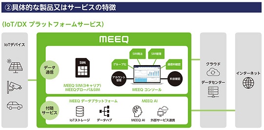 ミークの具体的な製品とサービスの特徴