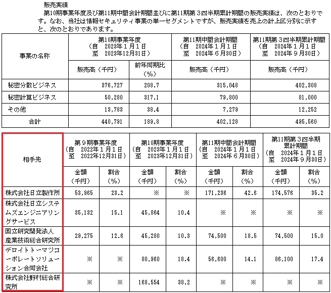 ZenmuTech(ゼンムテック)の販売実績と取引先