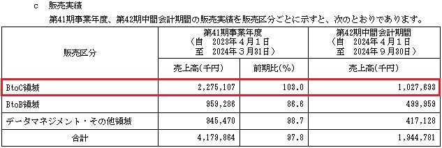 メディックスの販売実績