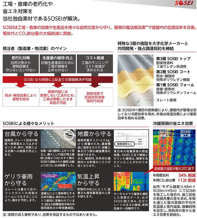 トヨコーの事業内容