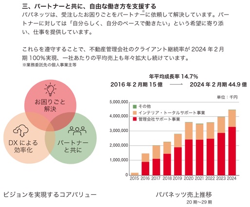 パパネッツのコアバリュー