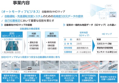 ダイナミックマッププラットフォームの事業内容