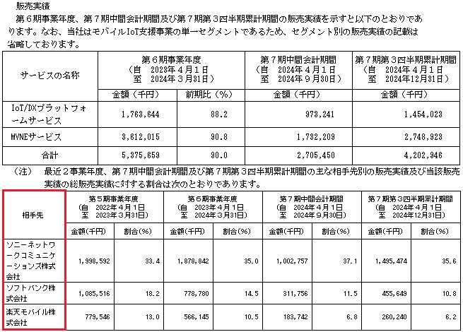 ミークの販売実績と取引先