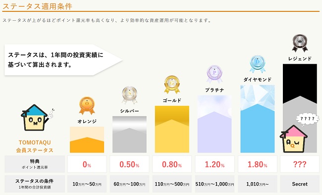 トモタクファンズプログラムの詳細