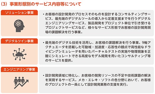 プログレス・テクノロジーズグループの事業形態別のサービス