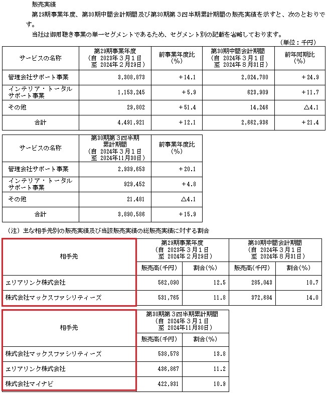 パパネッツの販売実績と取引先