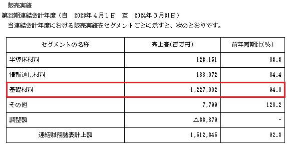 JX金属の販売実績