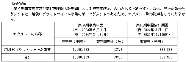 ジグザグの販売実績