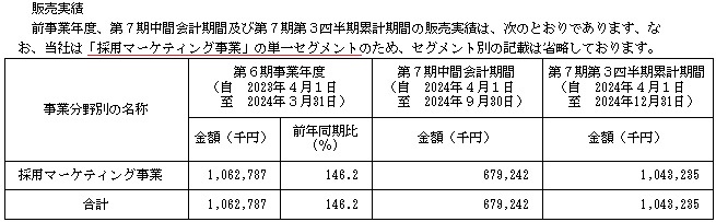 TalentXの販売実績