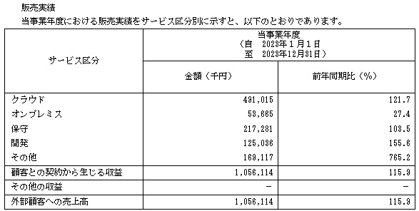 ビジュアル・プロセッシング・ジャパンの販売実績