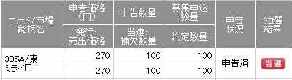 ミライロ(335A)SMBC日興証券IPO当選