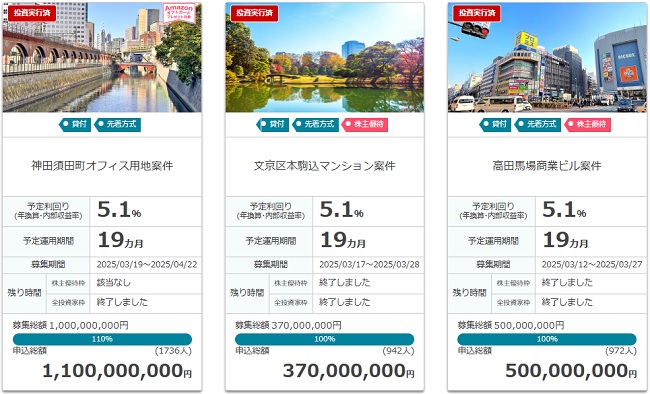 クラウドファンディング取扱い実績の画像