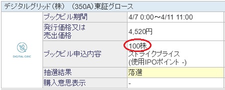 デジタルグリッド(350A)のSBI証券の抽選結果
