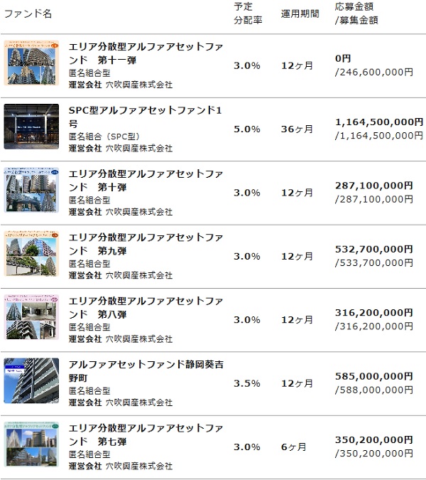ジョイントアルファ投資ファンドの種類