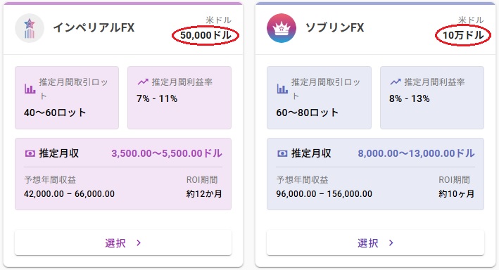 AI自動売買の取引単位