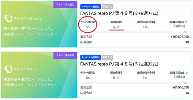 FANTAS funding(ファンタスファンディング)の利回りと運用期間