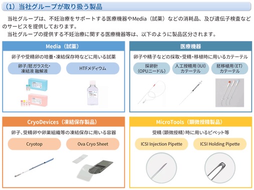 北里コーポレーションが取り扱う商品