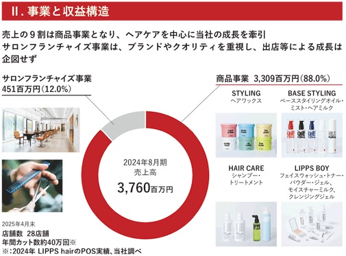 リップスの事業と収益構造