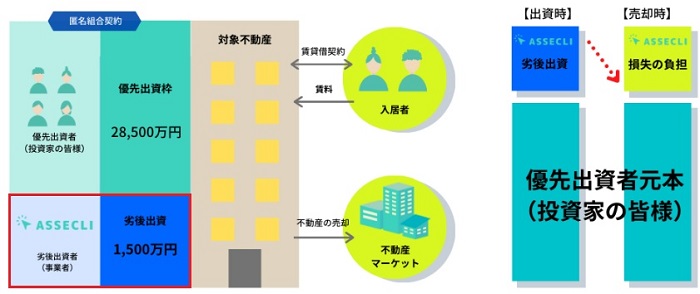 世田谷区駒沢41ファンドまとめ